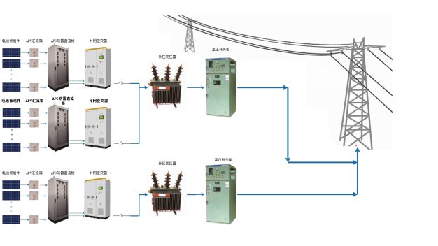 分布式光伏电站解决方案