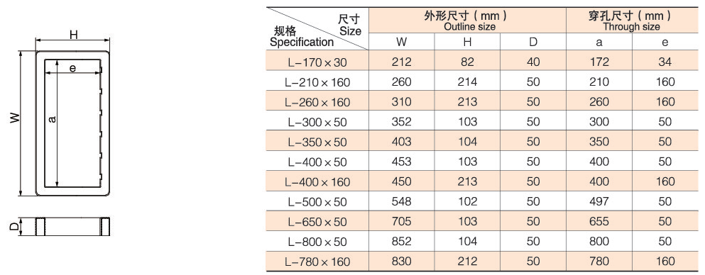 66/l剩余电流互感器