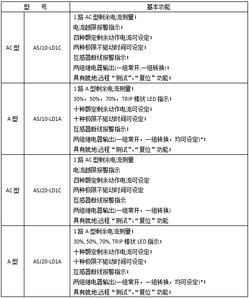 智能剩余电流继电器价格